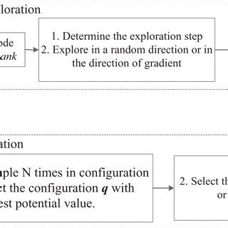 Image result for Flowchart of Update Algorithm