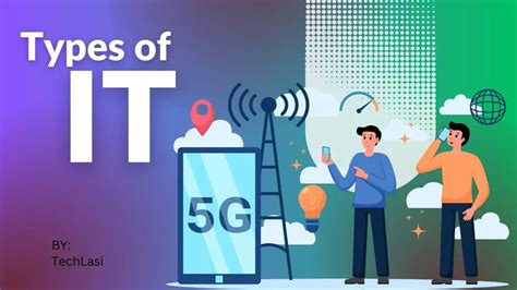Types of Technology 的图像结果