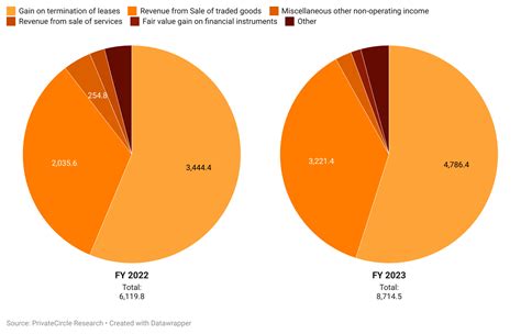 Swiggy 2024: A Comprehensive Historical Performance Analysis