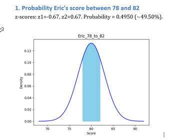 Image result for Normal Distribution Practice