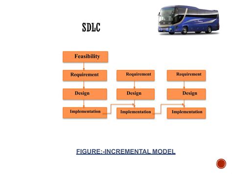 System Management Bus Definition 的图像结果