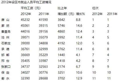 2020年湖南城镇非私营单位从业人员年平均工资排行榜：4大行业年平均工资超10万，卫生和社会工作最高（附年榜TOP19详单）_智研咨询