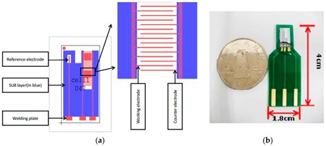 Palladium-Gold Modified Ultramicro Interdigital Array Electrode Chip ...