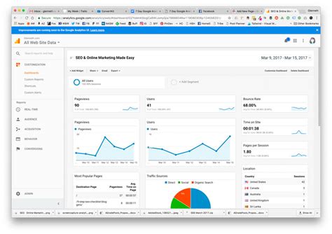 Image result for Using Google Analytics