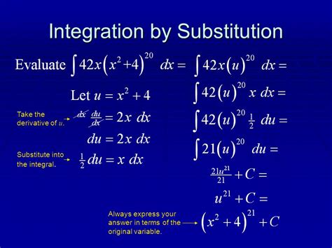 Chain Rule of Integration 的图像结果