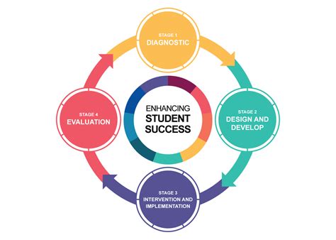Framework for Student Engagement through Partnership | Advance HE
