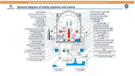 Rosatom Vver 1200 reactor safety systems.ppt