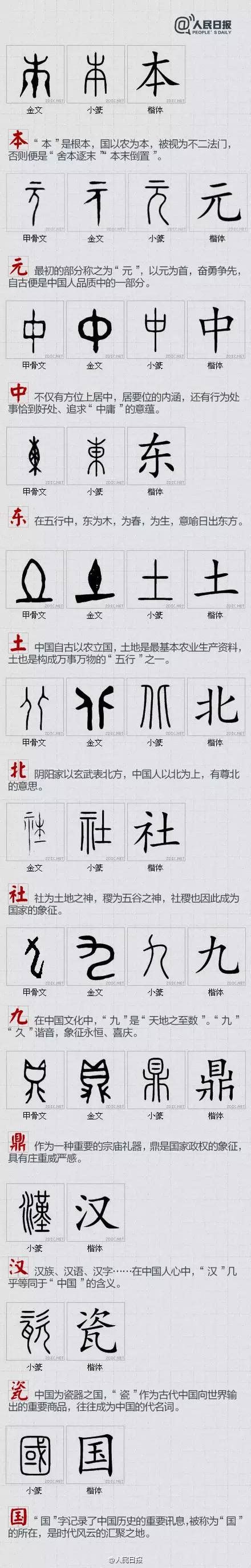 汉字 | 100个最具中国文化的汉字