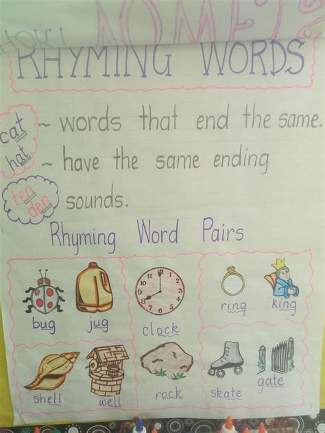 Rhyming Words Chart