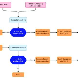 Image result for Example of Experimental Method