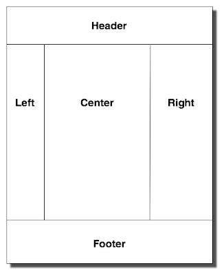 Image result for Three Column Float