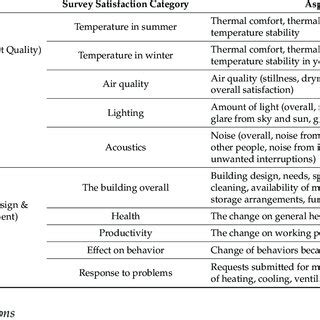 Questionnaire Format 的图像结果