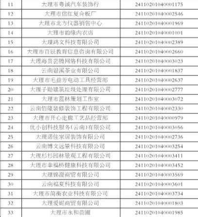 中国农业银行大理市支行关于清理单位结算账户长期不动户的公告_大理日报社数字报刊平台