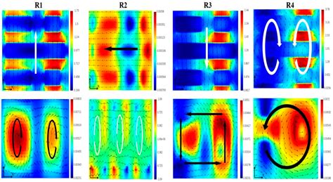Investigation of Multiple High Quality-Factor Fano Resonances in ...