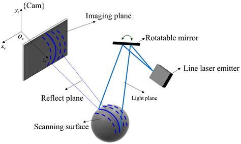 Kinematic and Joint Compliance Modeling Method to Improve Position ...