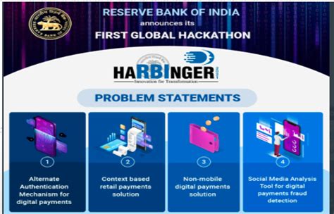 Reserve Bank of India Announces 2nd Global Hackathon HARBINGER 2023