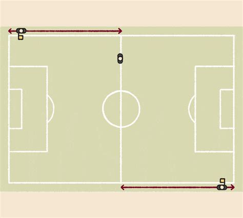 Offside Association Football 的图像结果