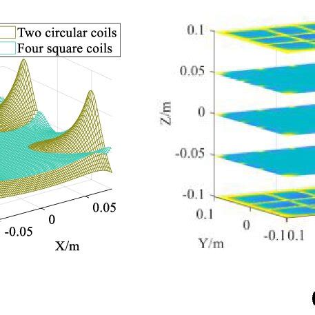 Image result for Experimental Physicist