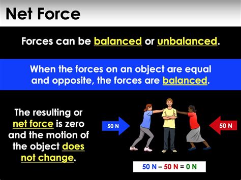 Physics Forces Explained 的图像结果