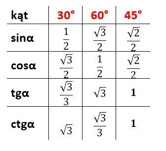 Image result for Eureka Math Grade 2 Lesson 10 Module 4