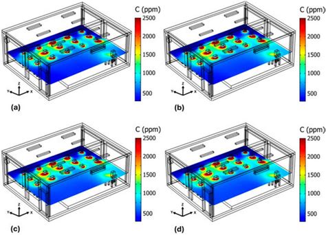 Numerical Analysis of Air Quality Improvement and Thermal Comfort in a ...