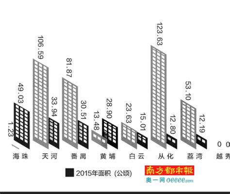 广州财政收入与城市经济地位 - 知乎