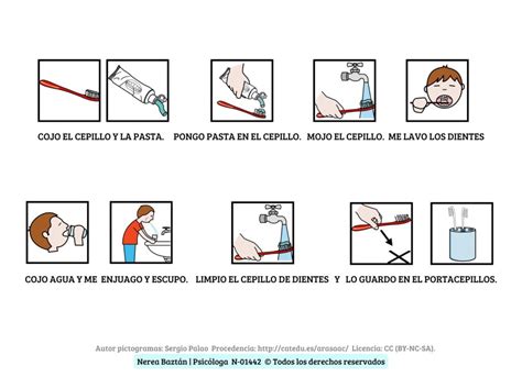 Image result for Simple Example of Procedural Text