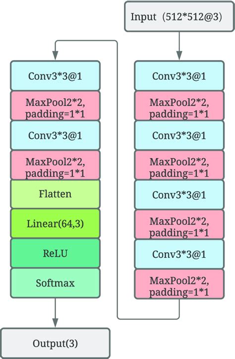 Image result for Gate Data Structure