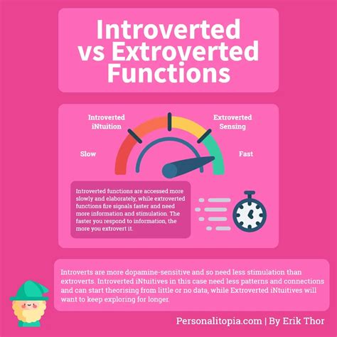 Extroverted Introverted 的图像结果