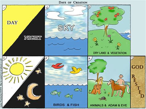 The 7 Days Of Creation For Kids
