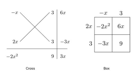 Factorisation Formulas 的图像结果