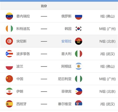 2019年9月8日篮球世界杯直播入口(附对战国家名单)- 北京本地宝