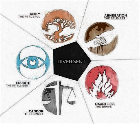 Divergent Faction Poster