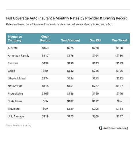 Allstate Auto Insurance Coverage 的图像结果