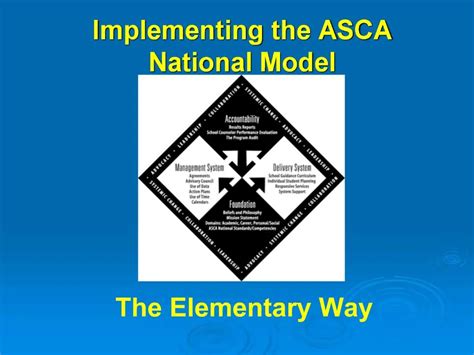 Image result for ASCA Model Explained