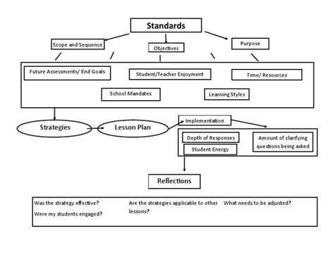 Instructional Modeling Examples 的图像结果