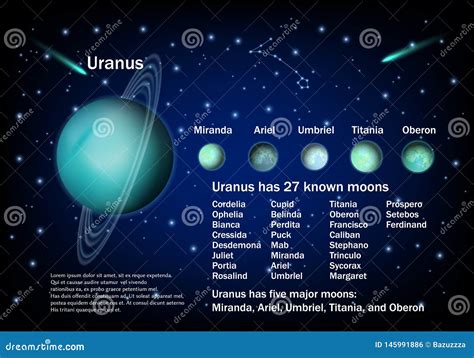 Uranus Moons