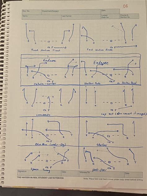 2x2 pass concepts : r/footballstrategy