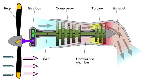 Turbojet Engine Compressor 的图像结果