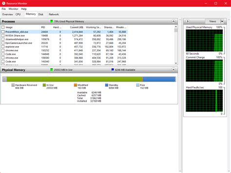 Image result for High RAM Usage