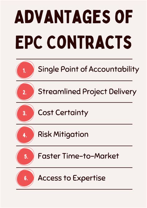 Example of a EPC Contract 的图像结果