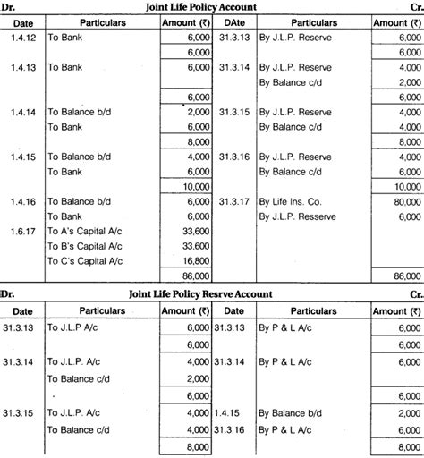 Image result for Accounts Class 12 Retirement