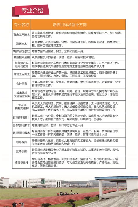 2020年四川省绵阳农业学校招生办联系电话 - 行业新闻 - 职校招生网
