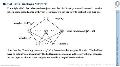 Radial Basis Function Networks 的图像结果