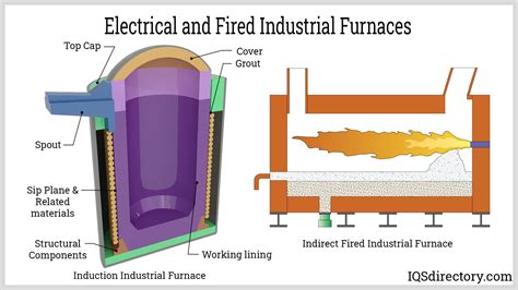 Basic Electric Furnace Wiring Diagram