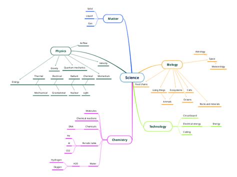 Science Help 的图像结果