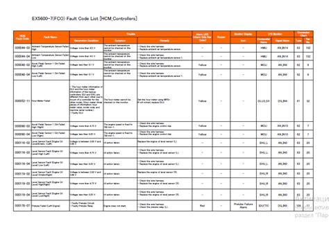 Image result for Fitech Fault Code List