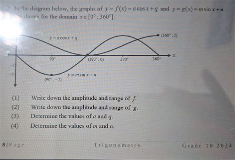 Solved: In the diagram below, the graphs of y=f(x)=acos x+q and y=g(x ...