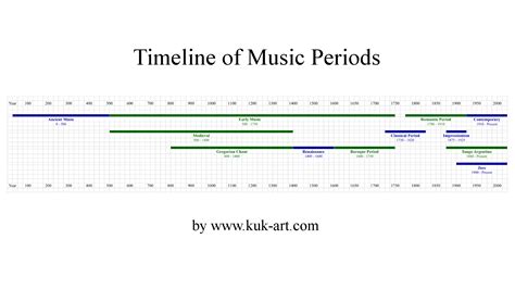 Classical Music History Timeline at Leo Gilruth blog