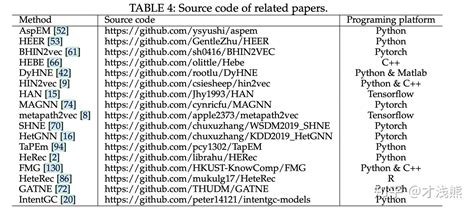 Heterogenous Graphs 的图像结果